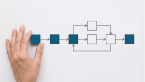 Vrouwenhand plaatst eerste blokje in een procesflow als beeld bij workflow kleine onderneming