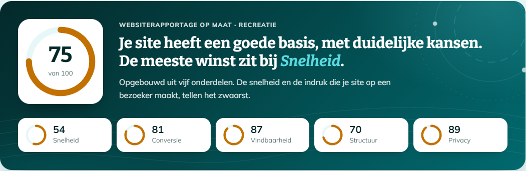 wom voorbeeld samenvatting
